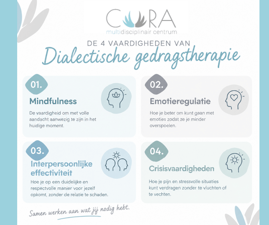 DGT - Dialectische gedragstherapie Multidisciplinair centrum cura