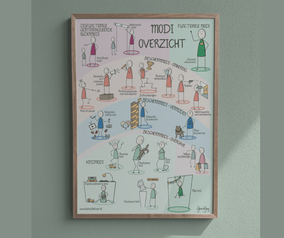 schematherapie - Multidisciplinair centrum cura
