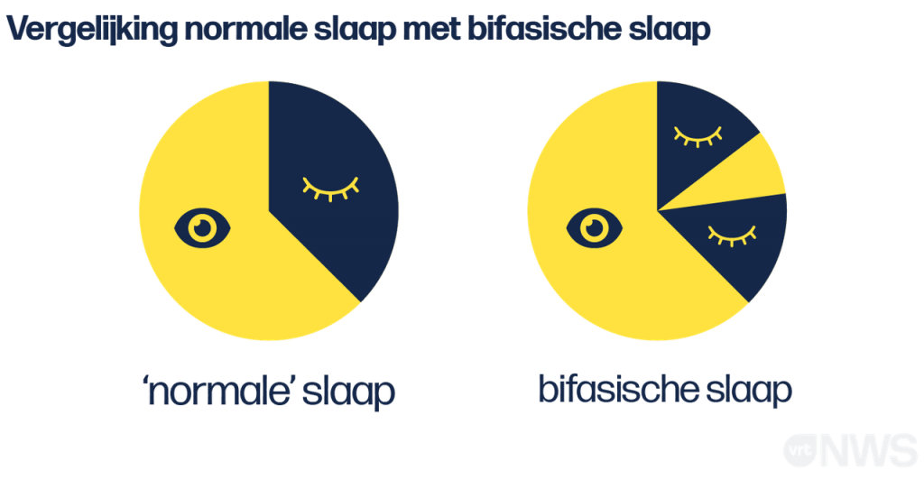 slapen