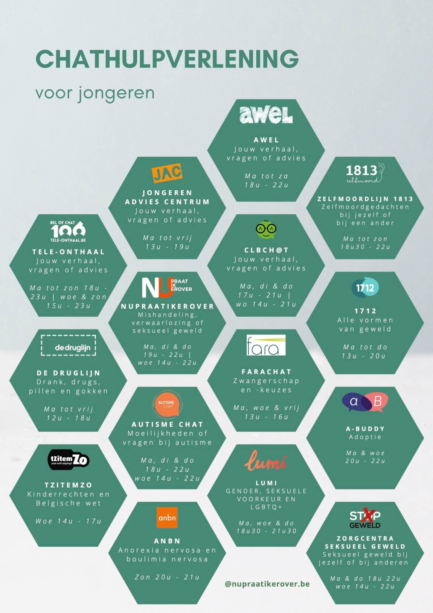 Online chathulpverlening voor jongeren